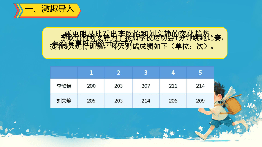 人教版五年级下册数学复式折线统计图课件(共24张PPT)