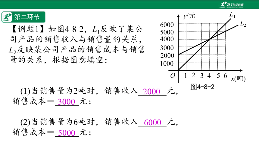 【五环分层导学-课件】4-8 一次函数图象的应用(3)-北师大版数学八(上)