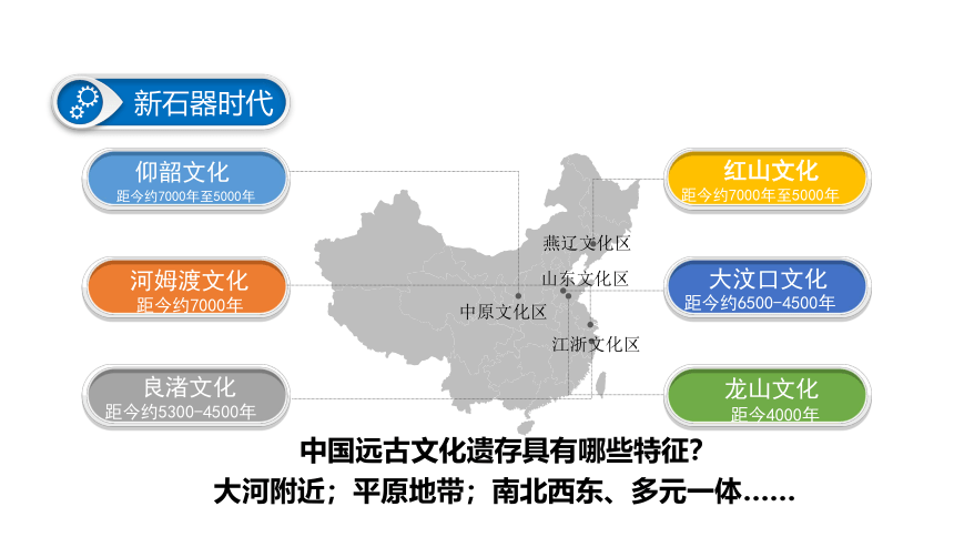 高中历史统编版（2019）中外历史纲要上册第1课 中华文明的起源与早期国家 课件（28张PPT）