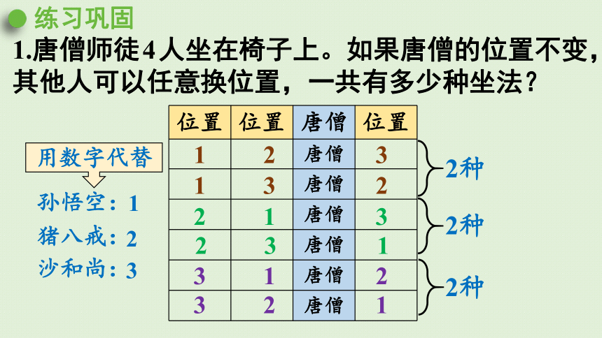 人教版 三年级下册数学 8、数学广角——搭配（二） 练习二十二  课件（共21张PPT）