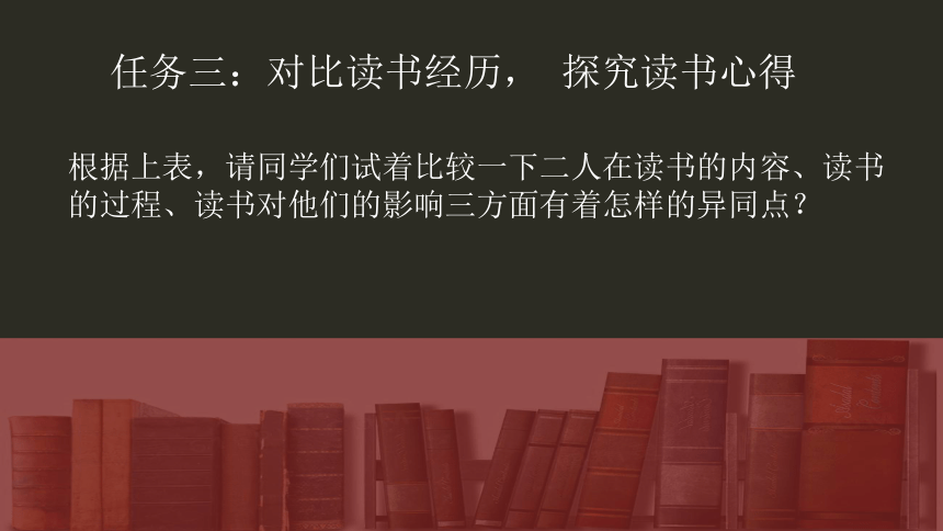 13.《读书：目的和前提》《上图书馆》课件(共17张PPT) 2022-2023学年统编版高中语文必修上册