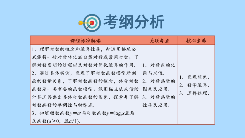 人教A版（2019）数学必修第一册期末复习：对数与对数函数课件(共44张PPT)