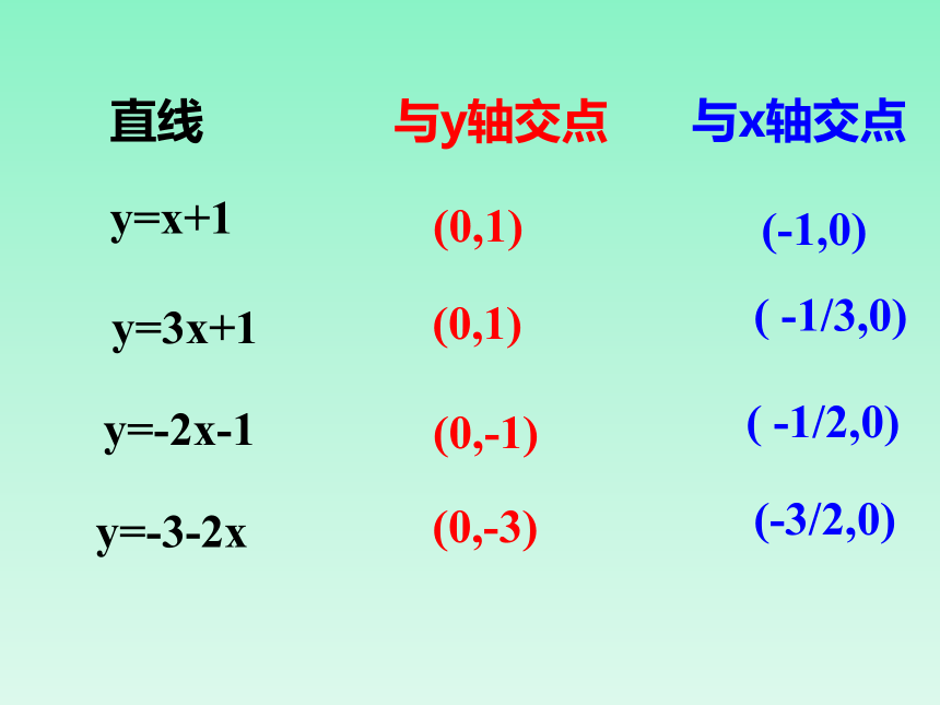 青岛版八年级数学下册 第十章 一次函数 复习课件 (共24张PPT)