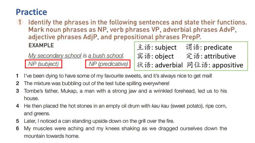 人教版（2019）选择性必修第四册Unit 4 Sharing Learing about language课件(共21张PPT)