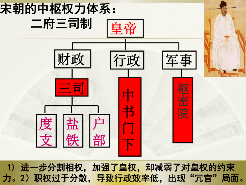 岳麓版必修1高中历史第3课-中国古代政治制度的成熟 课件 (47张PPT)