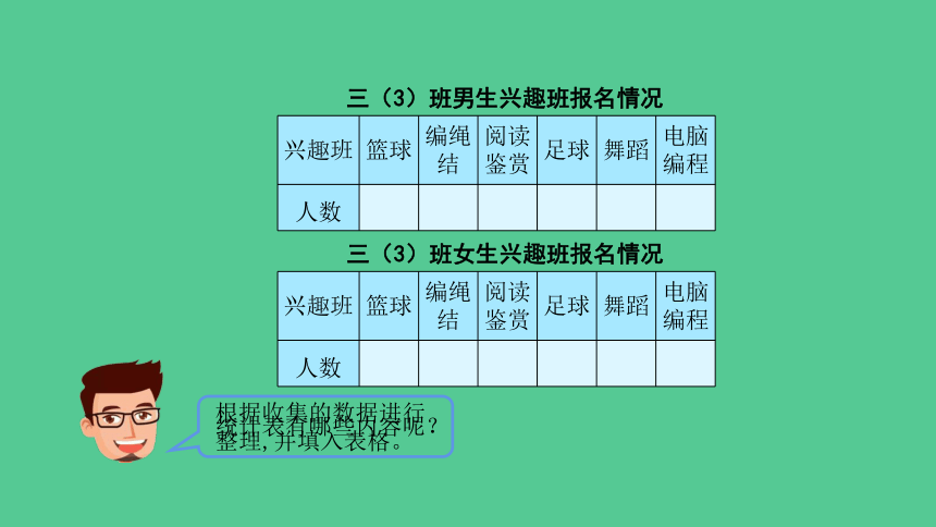 （新插图）人教版三年级数学下册 3.1 复式统计表（例1）（课件）（共25张PPT）