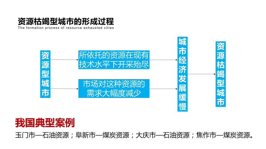 2.3 资源枯竭型地区的可持续发展——以德国鲁尔区为例 课件（107张）