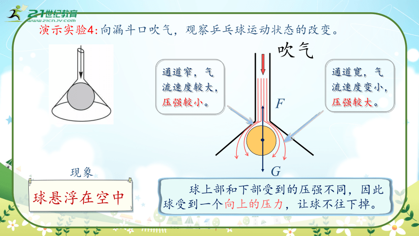 人教版物理八年级下册《液体压强与流速的关系》课件（44页ppt）