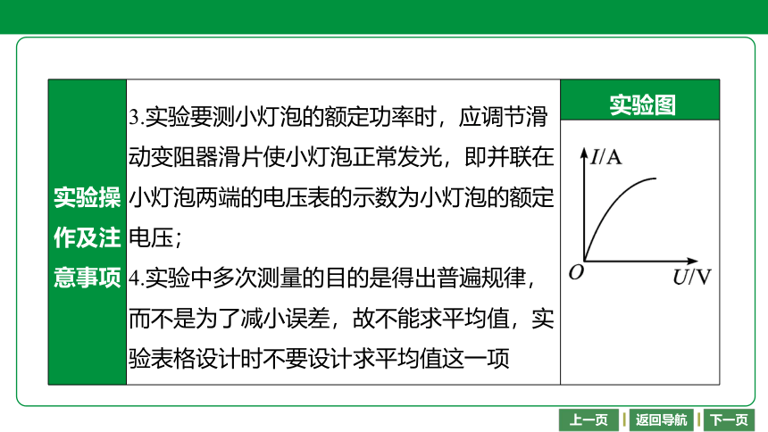 2021年重庆中考物理复习课件 第29课时　测量小灯泡的电功率（33张）