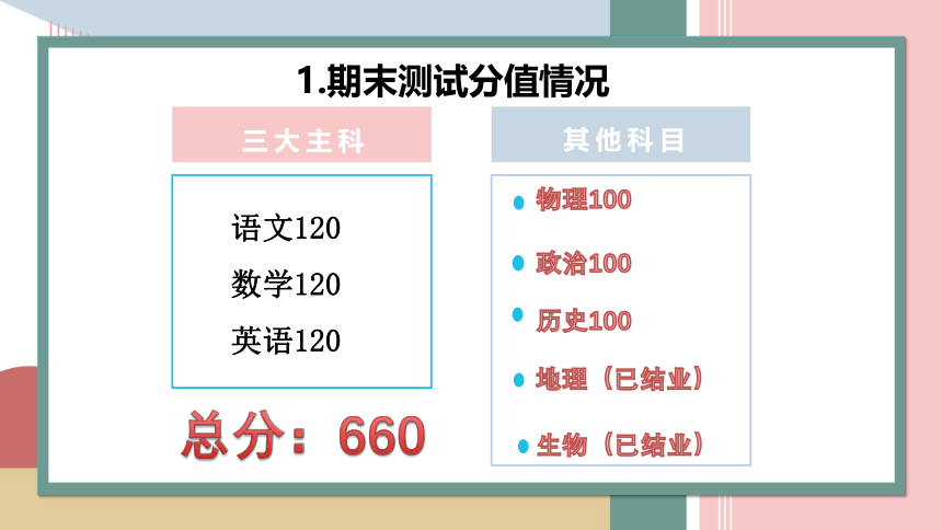 《坚定目标，砥砺前行》课件2021-2022学年八年级下学期（22张PPT）