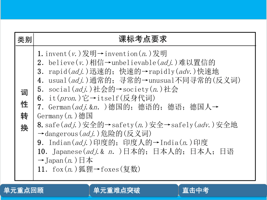 【中考英语】人教版八年级下册 Units 9-10 复习课件