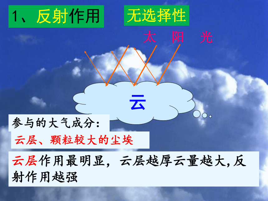 3.2对流层大气的受热过程课件（37张）