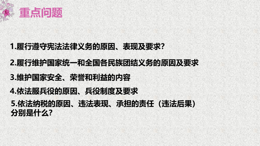 4.1公民基本义务  课件(共35张PPT+内嵌视频)