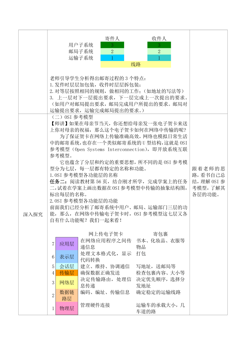 高中信息技术选修3教案-3.2 网络通信的工作原理-教科版