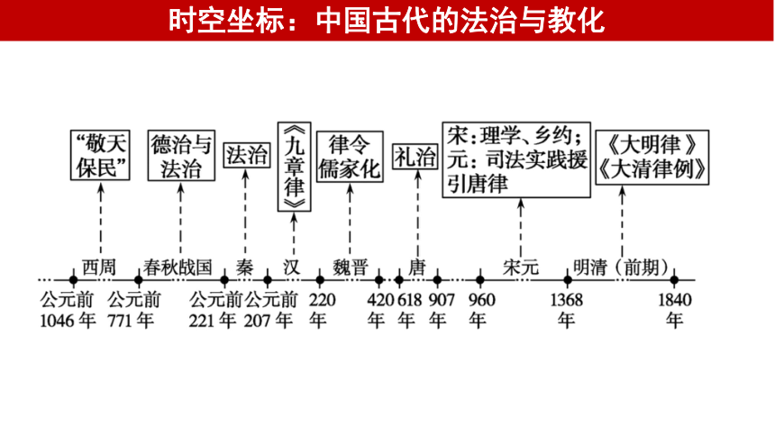 第8课时 中国古代的法治与教化 课件(共19张PPT)--2025届高三历史统编版（2019）选择性必修1一轮复习