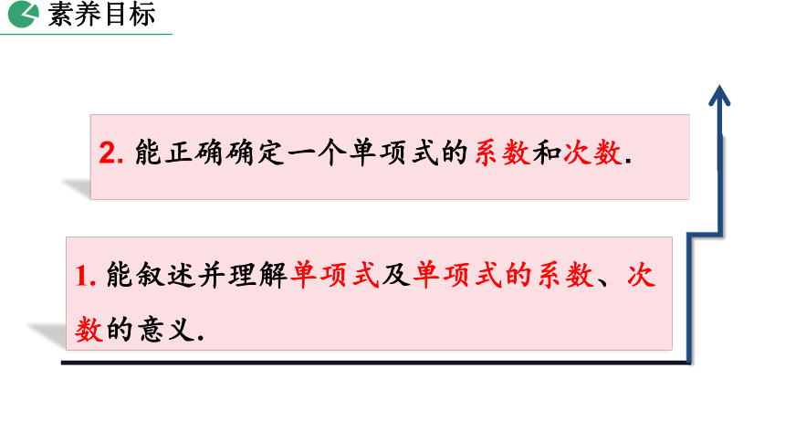 2021-2022学年人教版七年级数学上册  2.1 整式（第2课时）课件 （共23张）