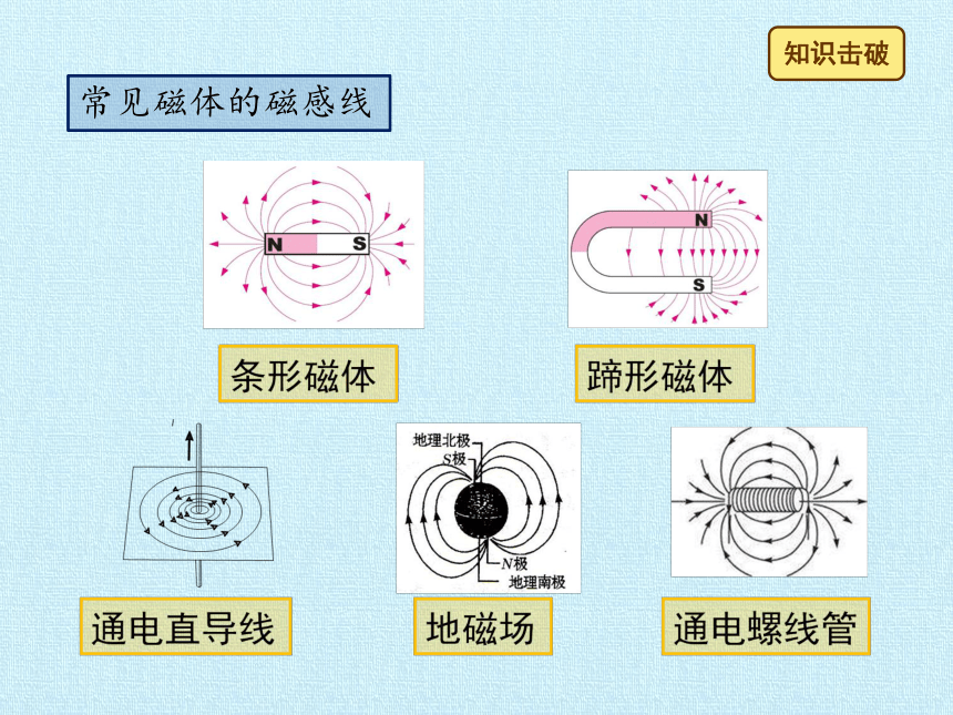 北师大版九年级全册 物理 第十四章 磁现象 复习课件（共34张PPT）