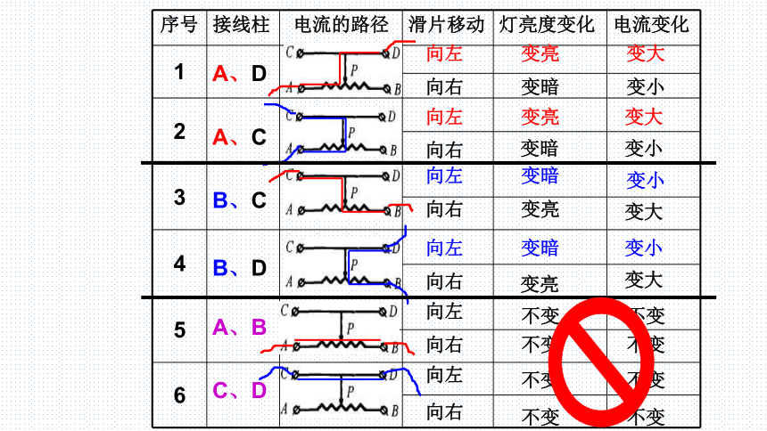 第十六章 电压电阻 第4节 变电阻(人教版物理九年级上册课件)(共21张PPT)