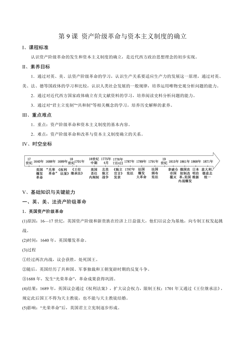 纲要下第9课 资产阶级革命与资本主义制度的确立 同步学案