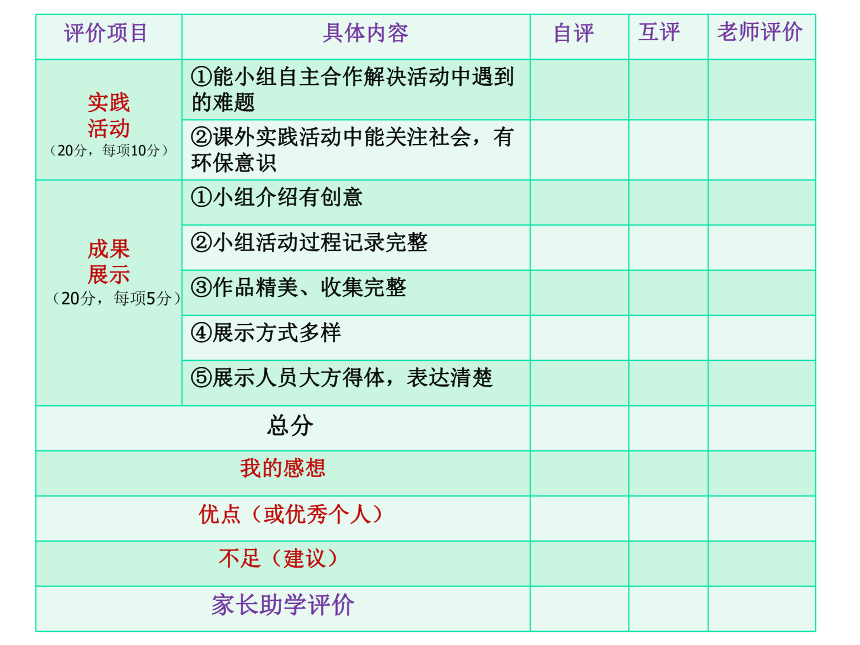 我是小车迷--未来的汽车 （课件） 综合实践活动四年级上册 全国通用（57张）