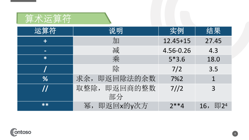 2020-2021学年浙教版（2019）高中信息技术必修一 3.2 第2课时 运算符-课件（14张PPT）