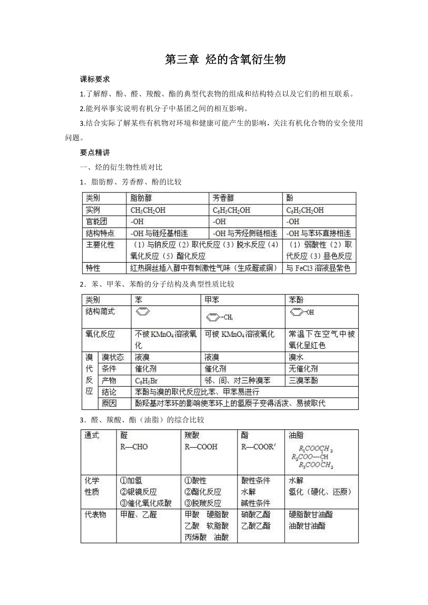 【人教版】高中化学选修5知识点总结：第三章烃的含氧衍生物