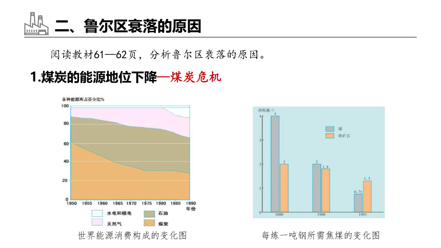 2.3  资源枯竭型地区的可持续发展—以德国鲁尔区为例 课件（共34张ppt）