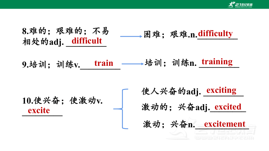 Unit 2 I'll help to clean up the city parks. 单元复习课件(共35张PPT)