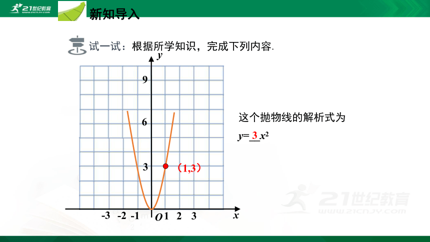 2.3 确定二次函数的表达式  课件（共27张PPT）