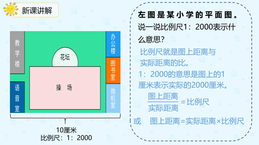 数学人教版六年级下册第四单元第3节第二课时《比例尺的应用》课件(共22张PPT)