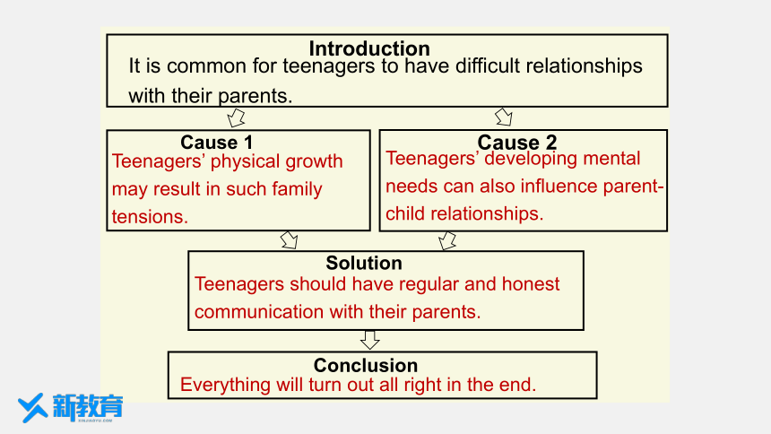 牛津译林版（2019）必修 第一册Unit 2 Let's talk teens Welcome to the unit & Reading— Comprehending课件(共30张PPT)