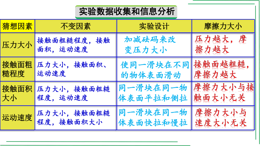 8_3摩擦力【2022春人教版八下物理精品课件】(共33张PPT)