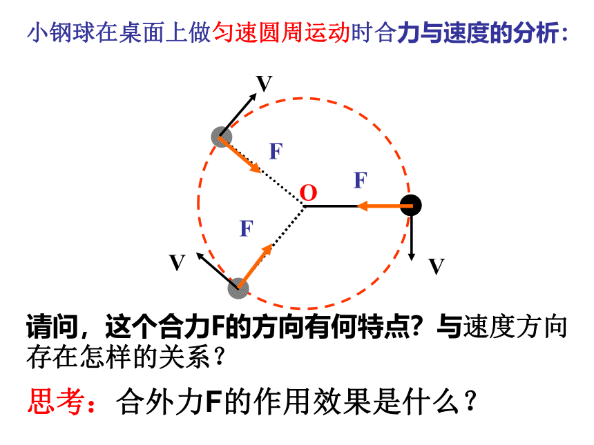 高中物理 教科版必修2第二章 圆周运动匀速圆周运动的向心力和向心加速度课件24张PPT (2)