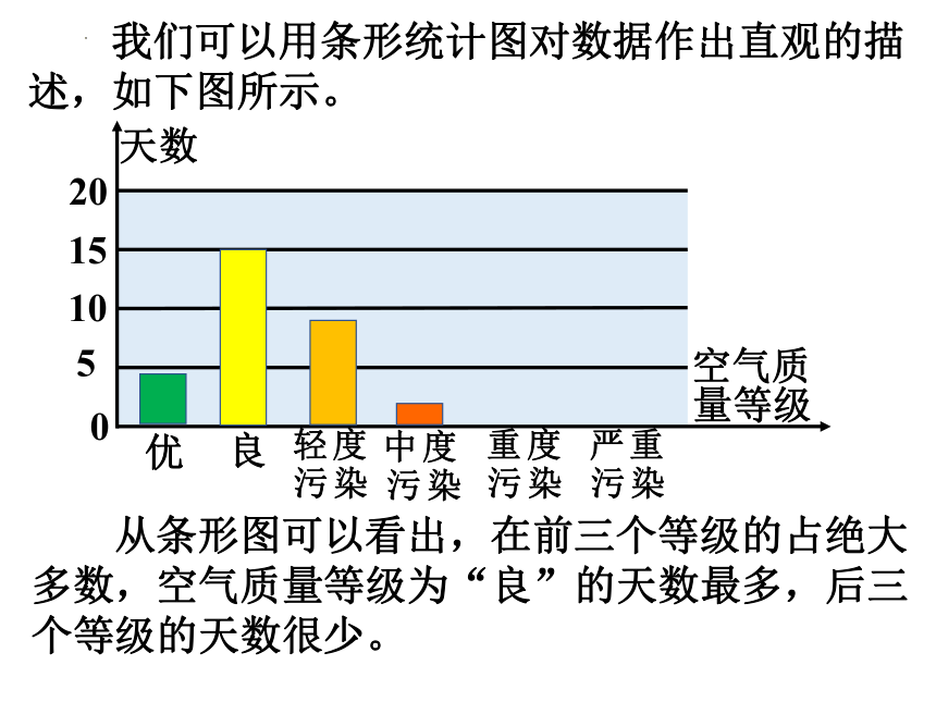 9.2.1总体取值规律的估计 第2课时 课件（共23张PPT）