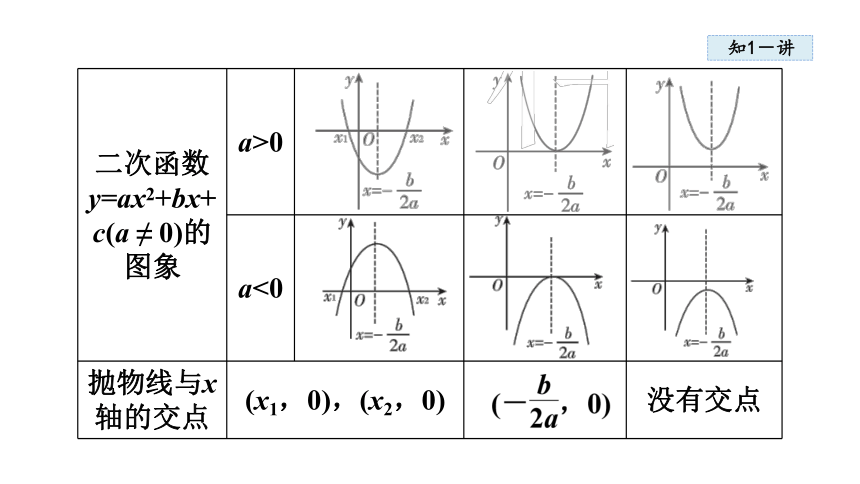 湘教版九年级数学下册 1.4二次函数与一元二次方程的联系课件(共35张PPT)