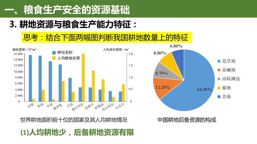 地理人教版（2019）选择性必修3 2.3中国的耕地资源与粮食生产（共44张ppt）课件