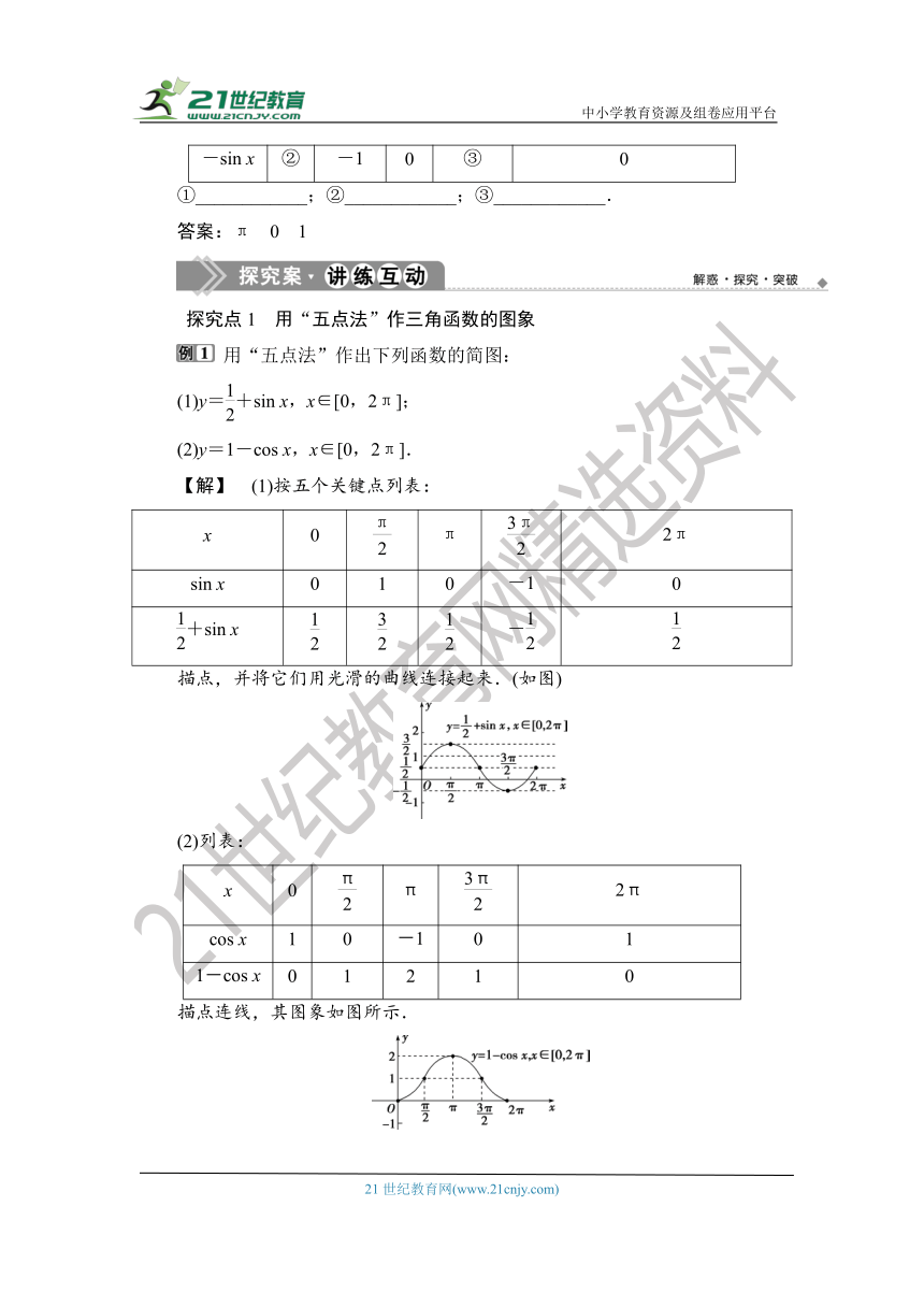 1.5.4.1 【教案+测评】2019人教A版 必修 第一册 第五章  三角函数 第四节 三角函数的图像与性质 第一课时 正弦函数、余弦函数的图象