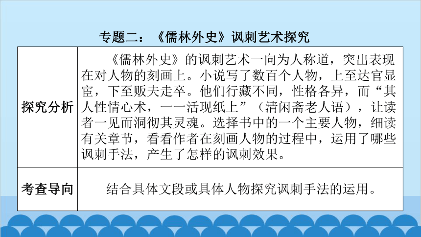 统编版语文九年级下册 第三单元 名著阅读跟踪 课件(共33张PPT)