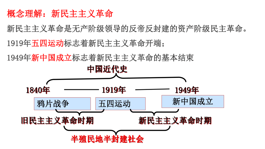 第21课 五四运动与中国共产党的诞生 课件（共14张PPT）——统编版中外历史纲要（上） 2023届高三一轮复习