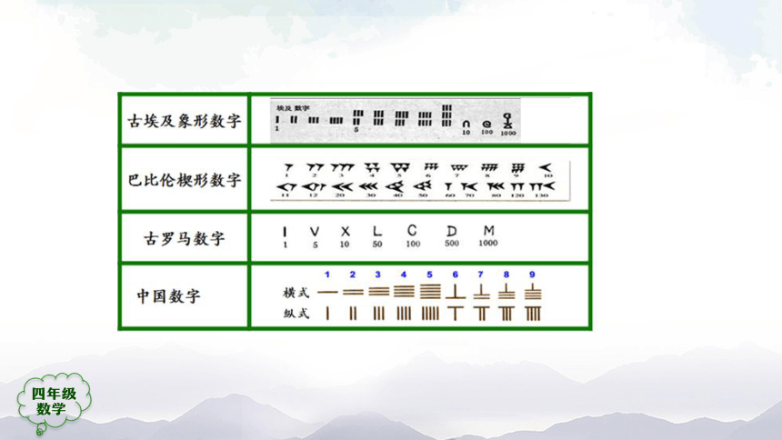 人教版四年级上数学教学课件-数的产生与十进制计数法（27张ppt）