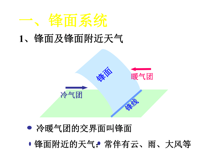 人教版地理（中职）2.2 天气和气候 课件（28张PPT）