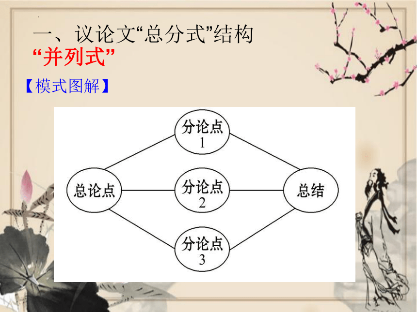 2023届高考语文写作指导：作文结构安排技巧 课件(共24张PPT)