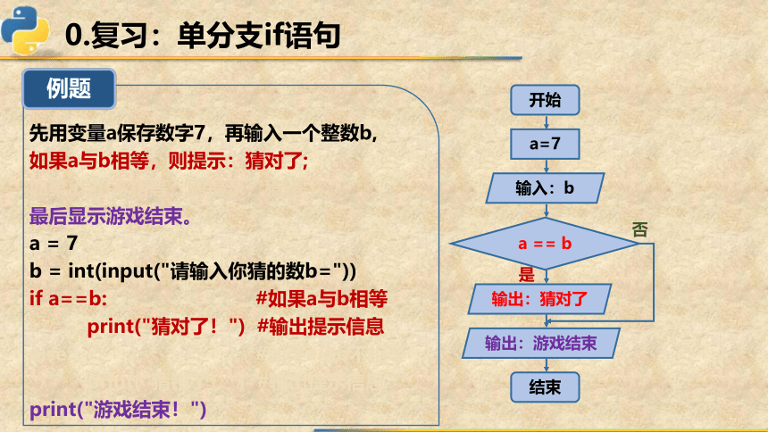 4.3.2if...elif...else语句的应用课件2021—2022学年粤教版（2019）高中信息技术必修1（19张PPT）