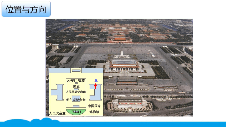 小数人教版 -三下-1-位置与方向 课件（14张PPT）