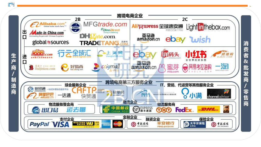 第二章我国跨境电商的发展 课件(共36张PPT)- 《跨境电商概论第2版》同步教学（机工版·2022）