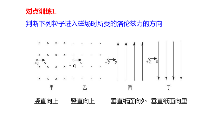 人教版选修一 1.2 磁场对运动电荷的作用力 课件（44张PPT）