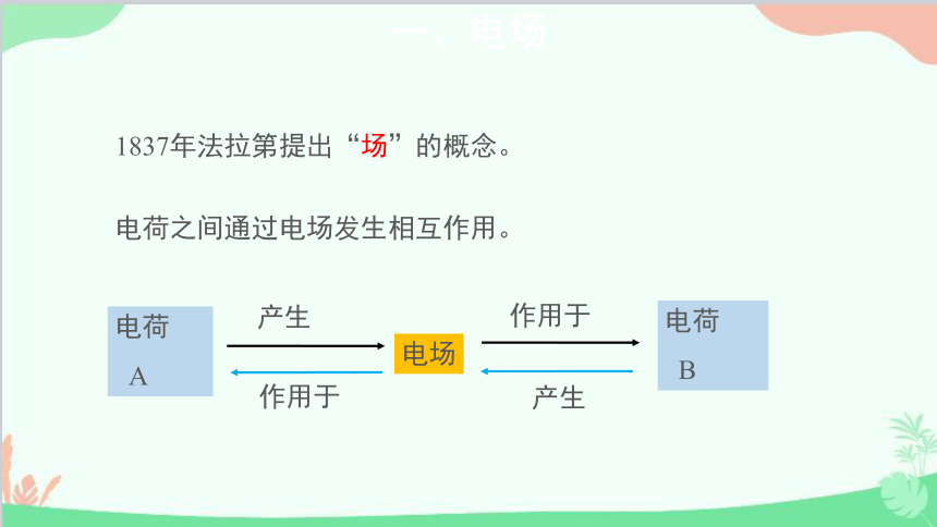 高中物理人教版（2019）必修第三册 9.3电场电场强度（27张PPT）