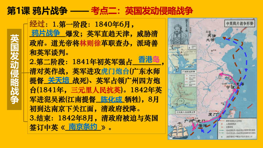 第一单元 中国开始沦为半殖民地半封建社会 单元复习课件(共47张PPT)