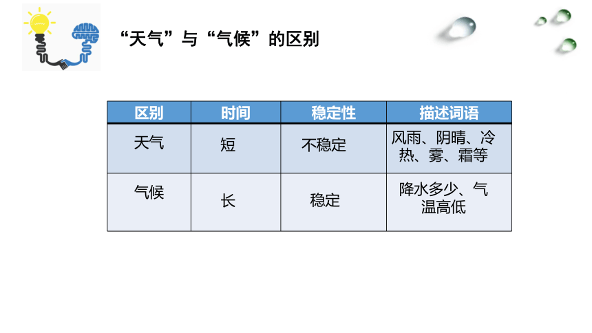 粤教版地理七年级上册4.1天气和天气预报课件（共25张PPT）