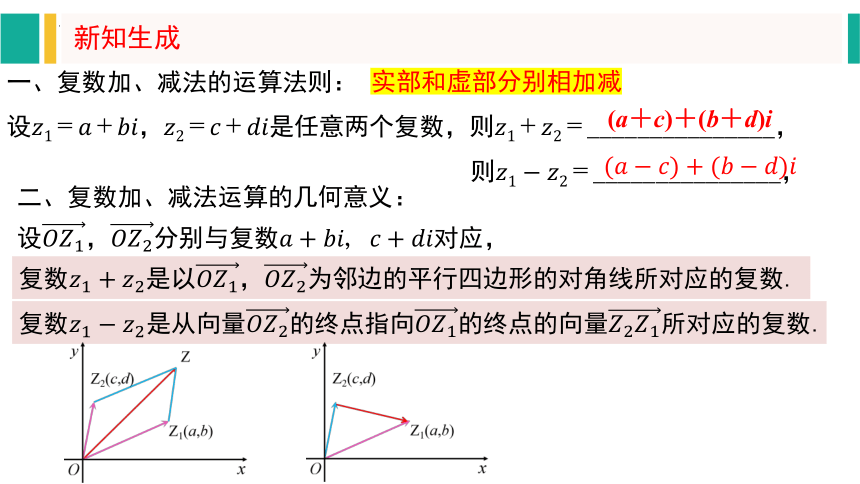 数学人教A版（2019）必修第二册7.2.1复数的加、减运算及其几何意义 课件（共18张ppt）